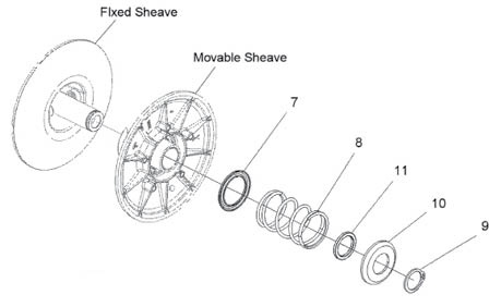 Clutching 101 How a CVT Works | Dirt Toys Magazine